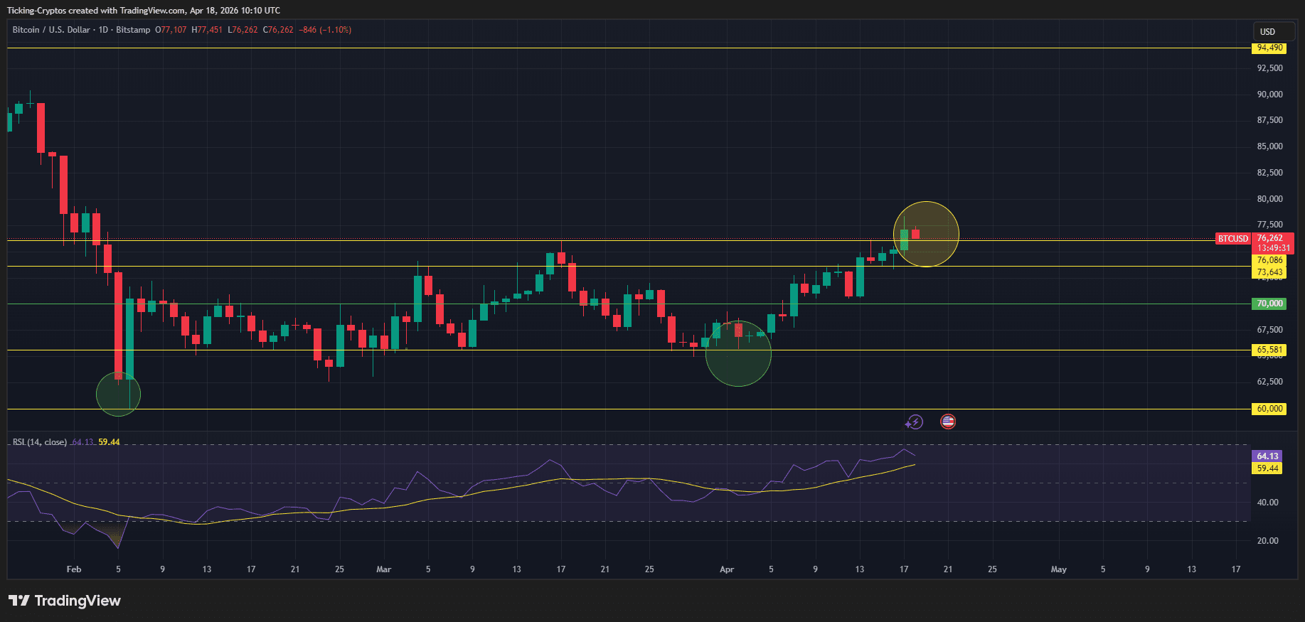 BTCUSD_2026-04-18_13-10-29.png