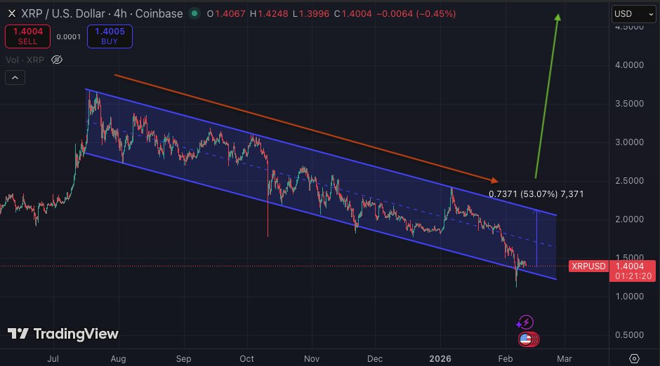 XRP價格接近突破,目標上看4美元 圖片 17