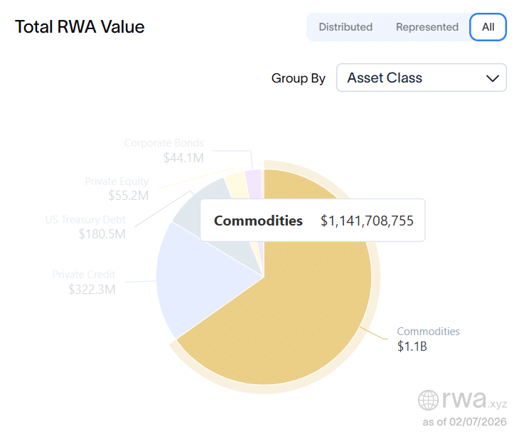Tokenized Commodities on the XRPL Tokenized Commodities on the XRPL