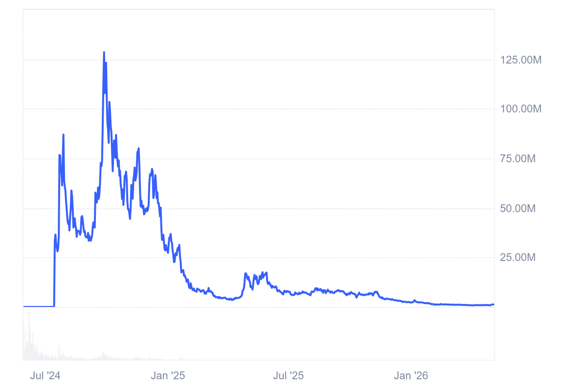 Iggy Azalea MOTHER market cap