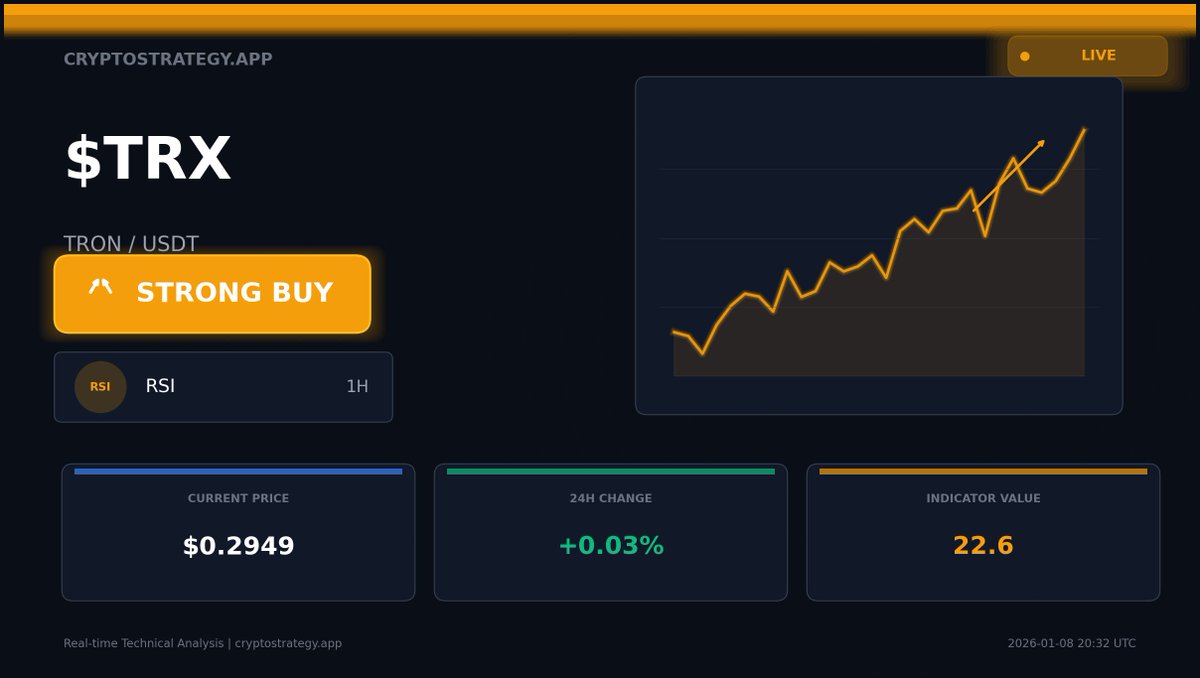 This $TRX signal is worth watching. RSI STRONG BUY (1H) TRON | KuCoin