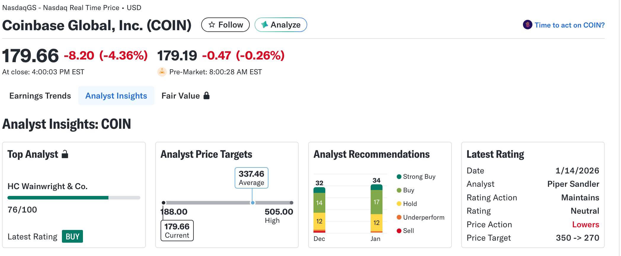 pronóstico de acciones de COIN por analistas | Fuente: Yahoo Finance