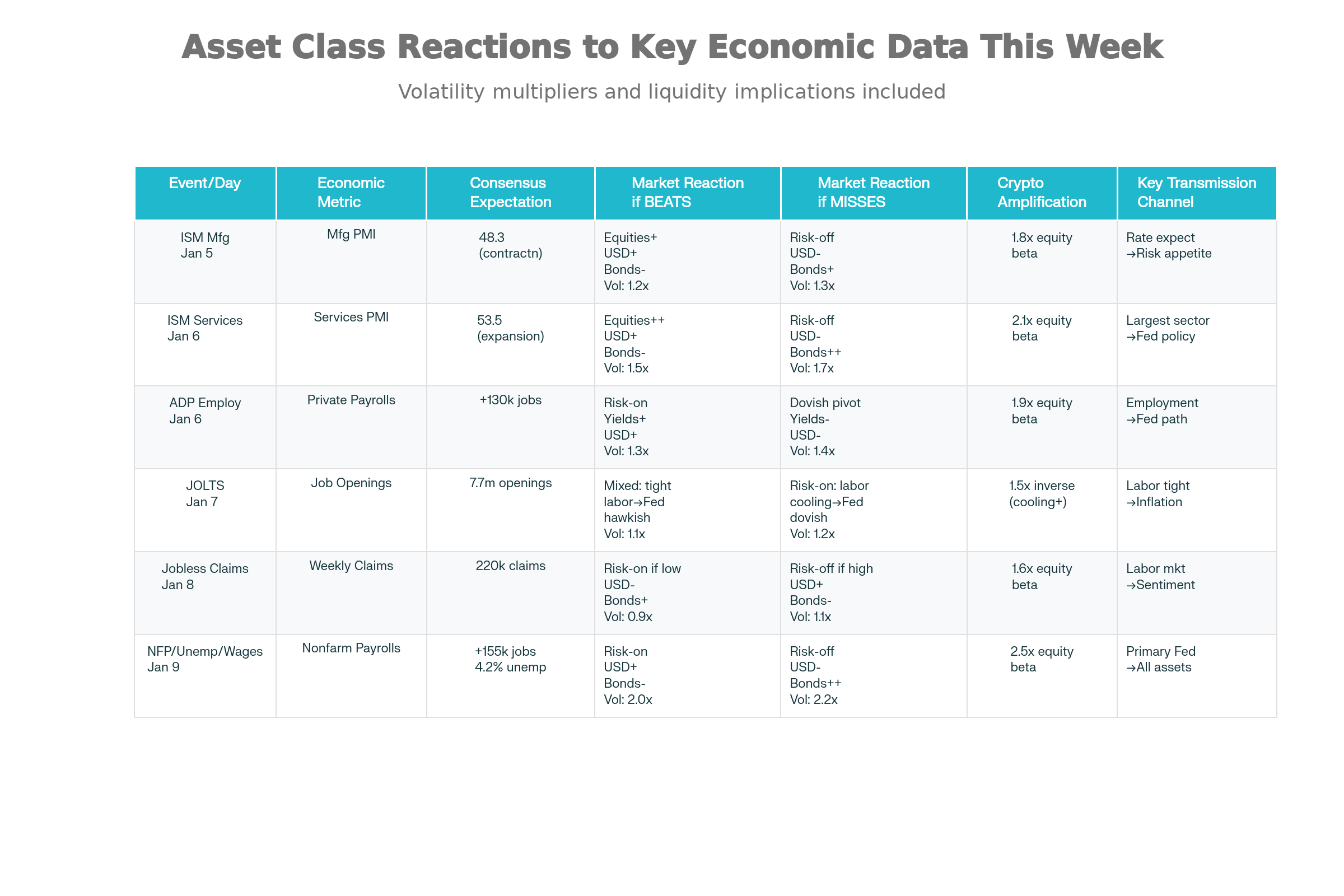Assets class reactions to economic data: Perplexity