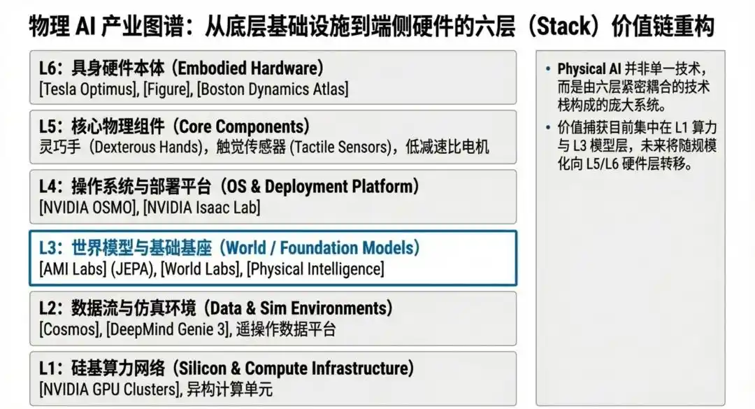 ワールドラボズ