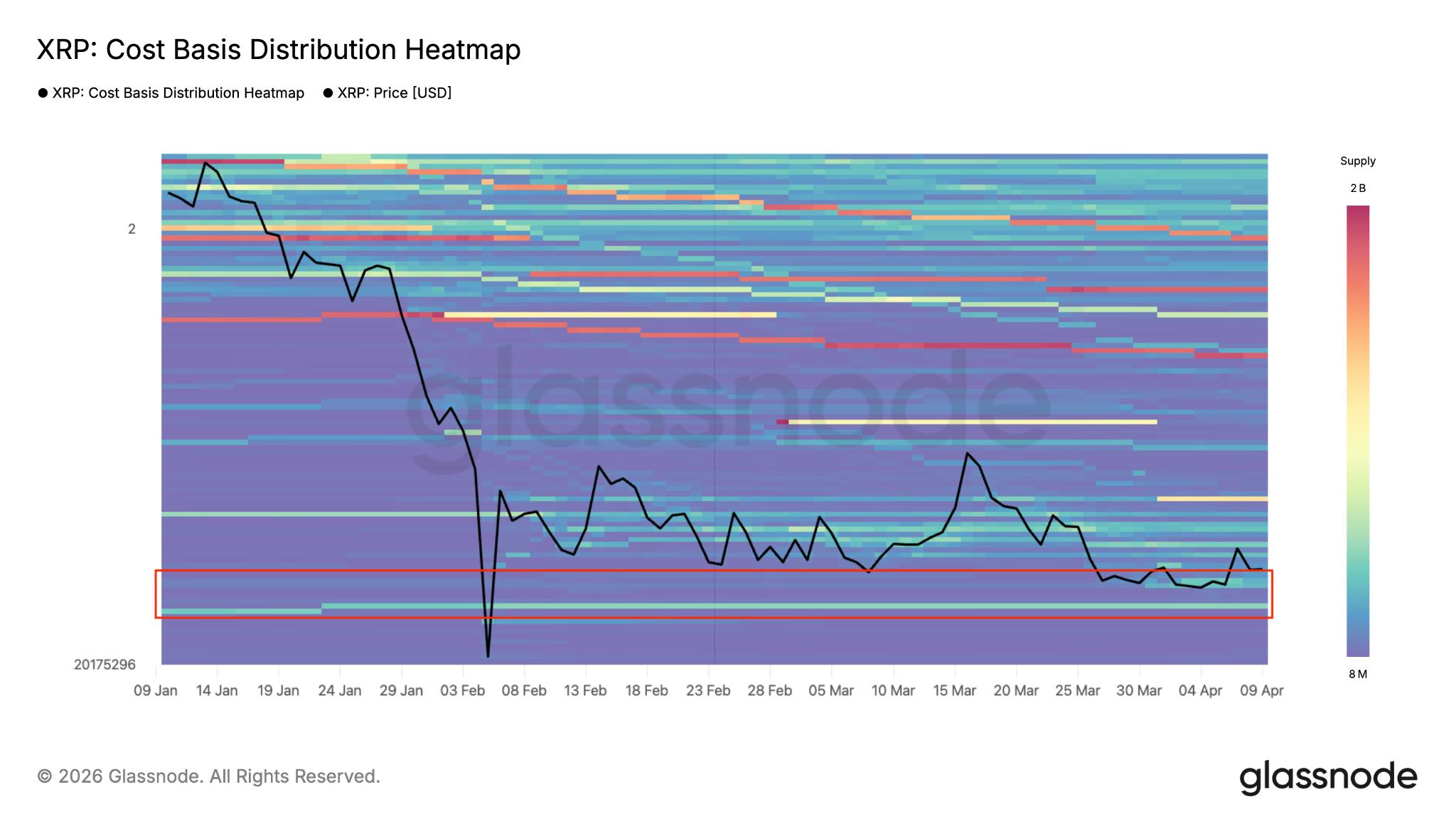 XRP/USD cost-basis distribution heatmap | Source: Glassnode