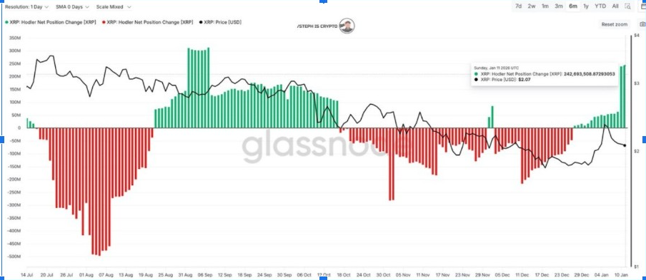 XRPWhale Movements: Source: X