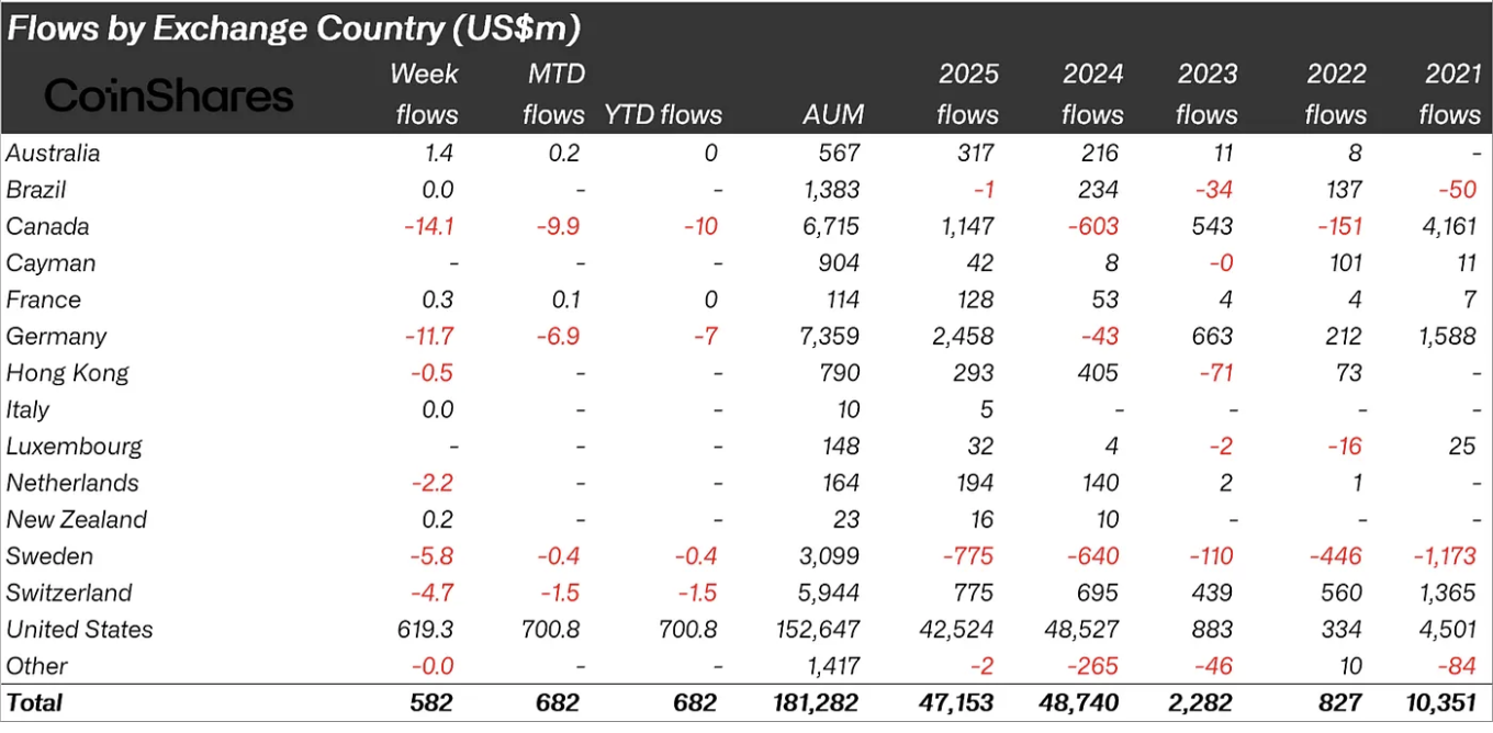 Fluxos por País Fluxos por País