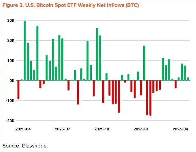 ETF