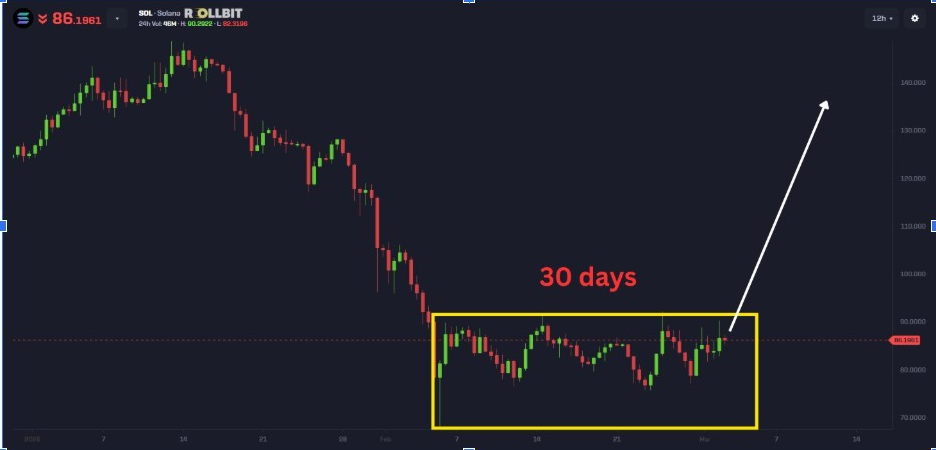 SOLUSD 1D CHART | SOURCE: X