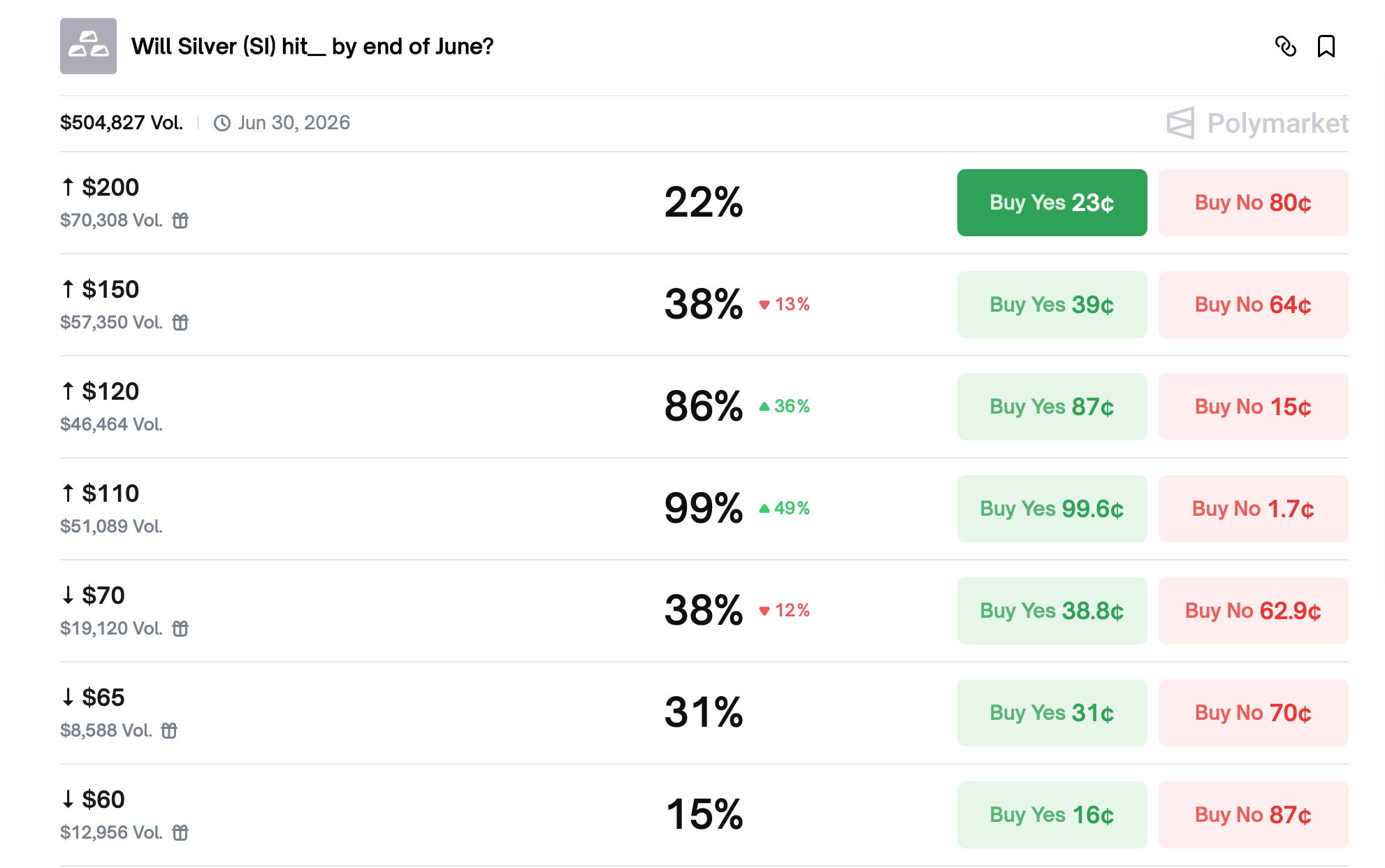 Polymarket Traders Assess Silver and Gold Price Outlooks Through 2026 |  KuCoin