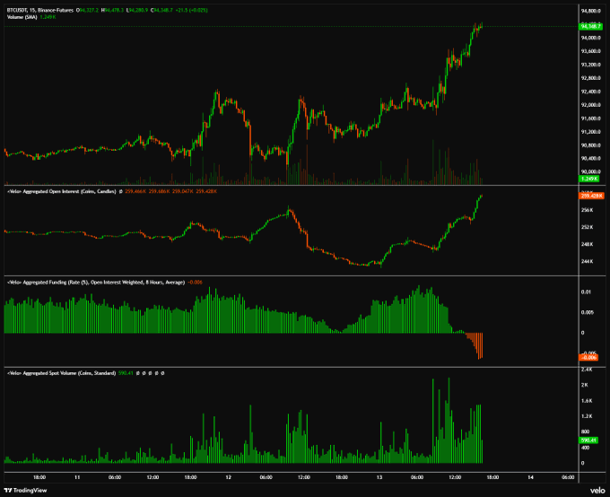 BTC/USD price chart | Source: X