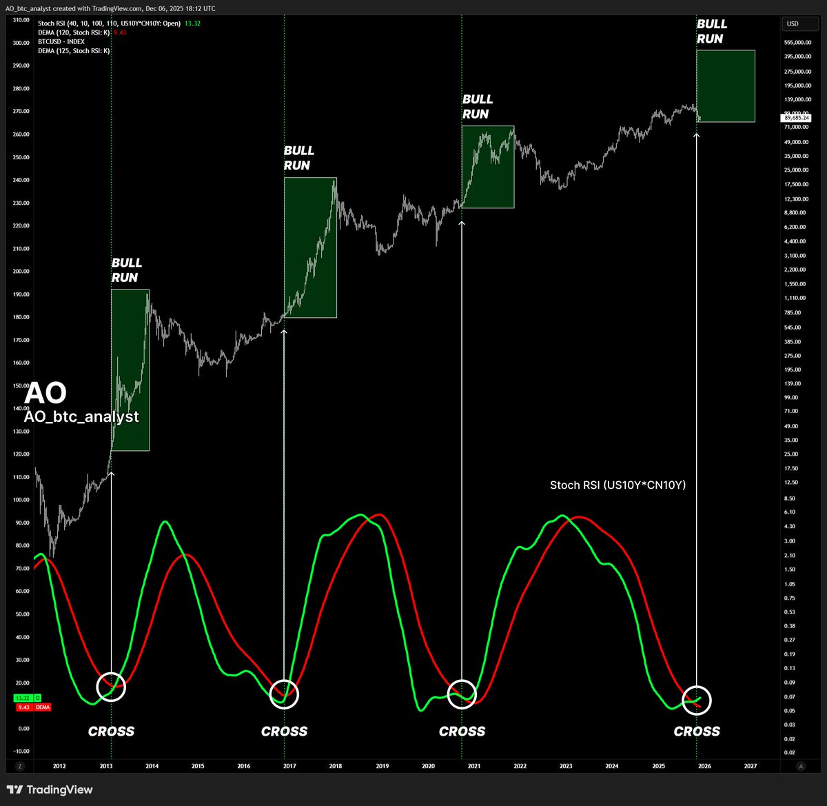 Crypto News & Insights | Bitcoin News | KuCoin