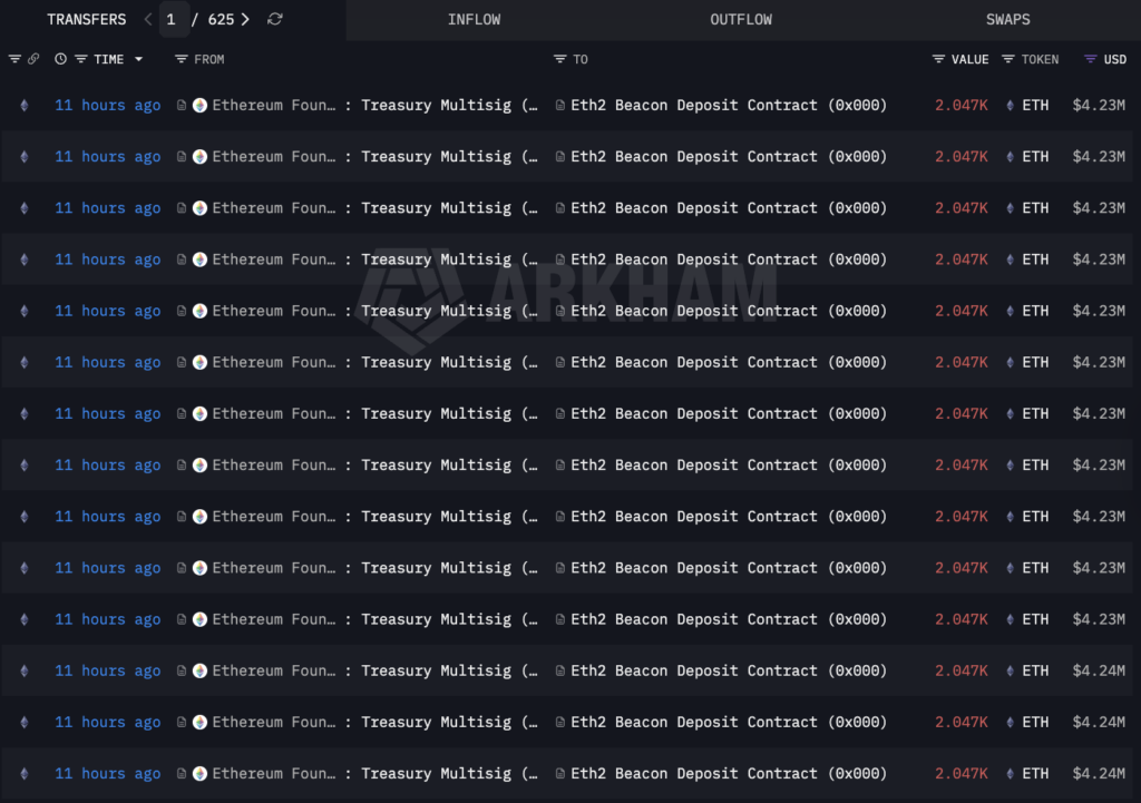 Berita Ethereum Mengungkap Transaksi Ethereum Foundation | Sumber: Arkham Intelligence
