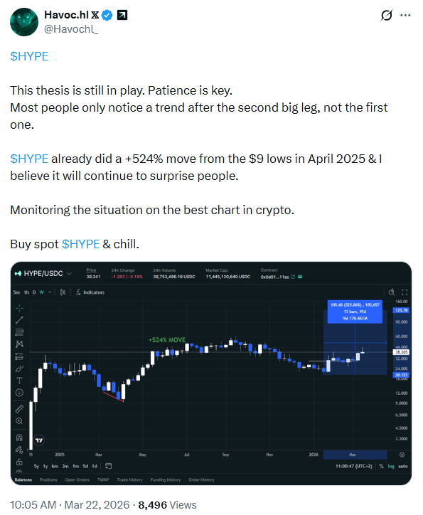 Hyperliquid (HYPE) 價格預測 | 來源：Havoc.hl