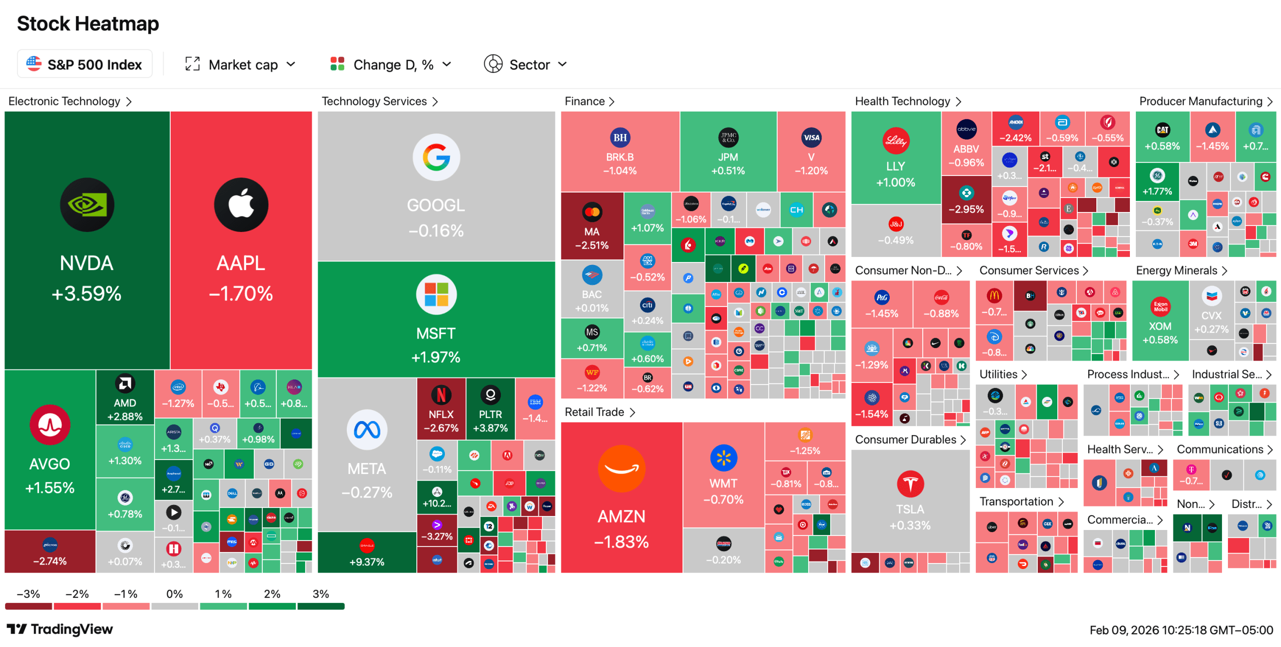 Phố Wall Giữ Nguyên Khi Dow Đạt 50.000 và Nasdaq Duy Trì Xu Hướng