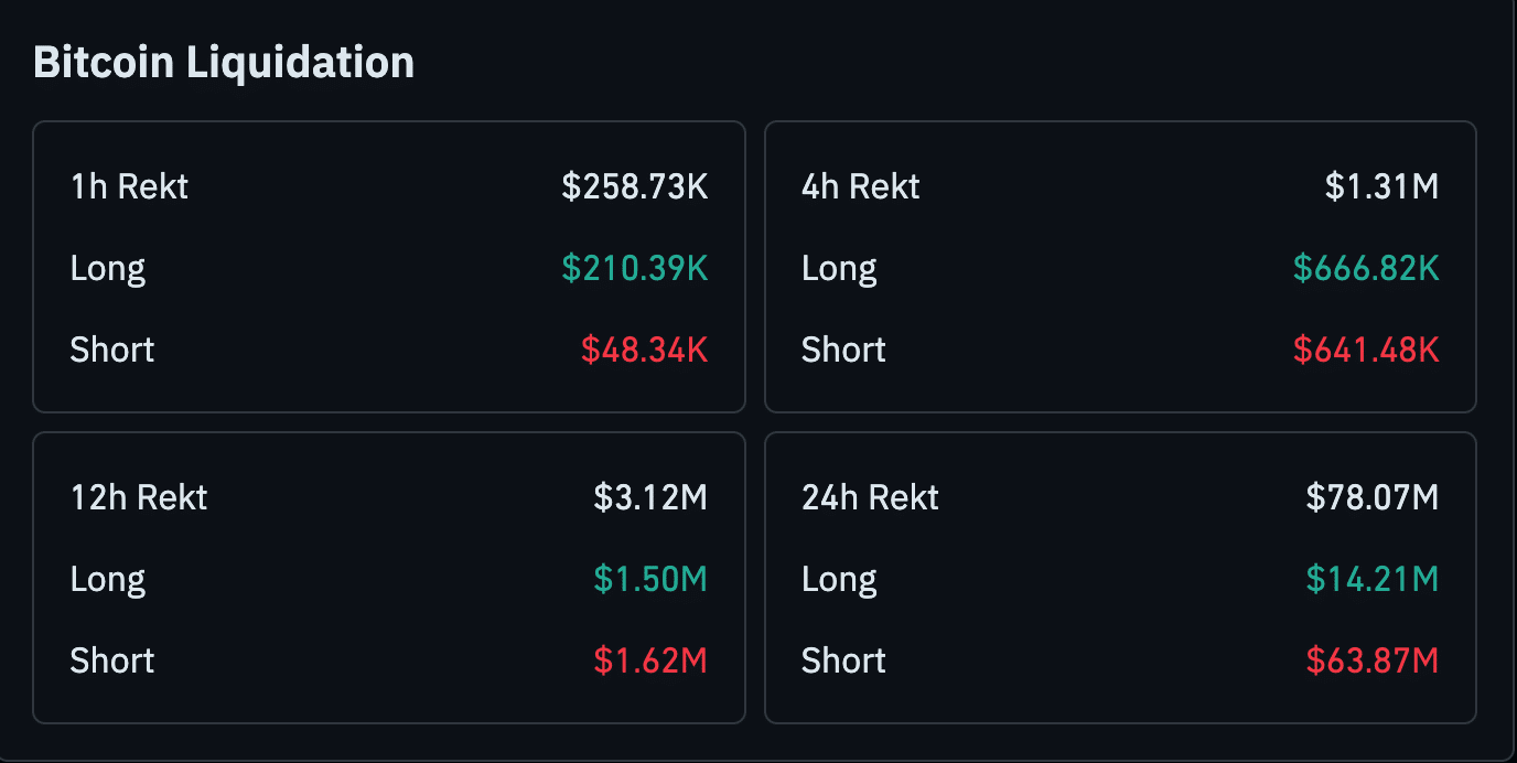 Bitcoin Liquidation Data Bitcoin Liquidation Data