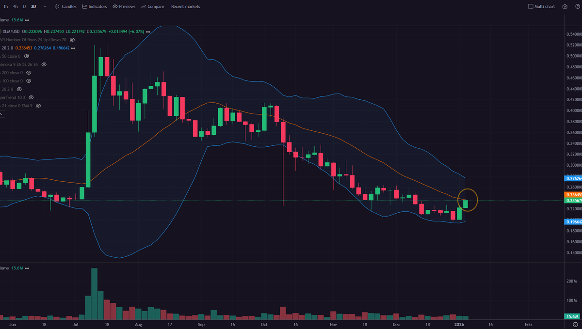 Xlm crypto precio (96) foto