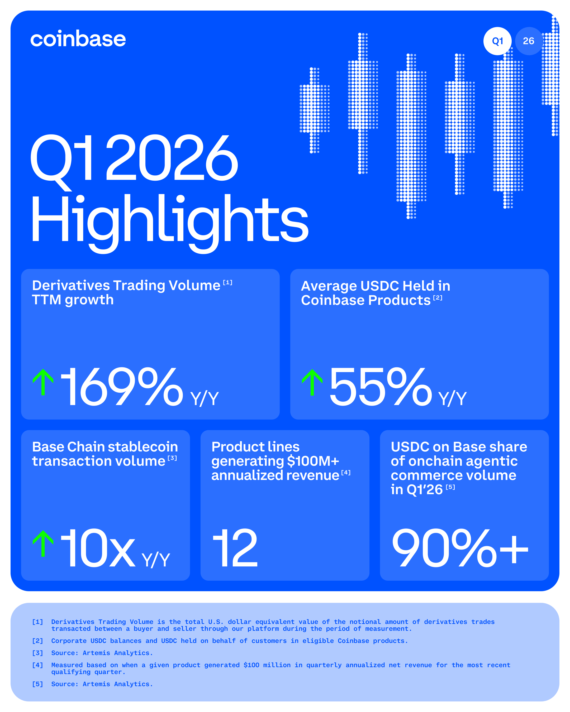 Coinbase Q1 Earnings